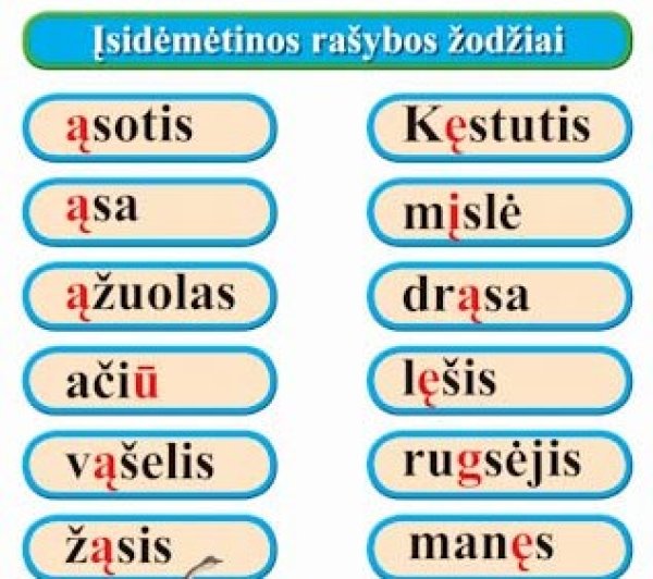 Tyrimas: 63 proc. gyventojų mano, kad kalbos klaidos kenkia įmonių įvaizdžiui