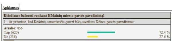 Apklausos dalyviai išreiškė savo nuomonę dėl Džiazo gatvės pavadinimo