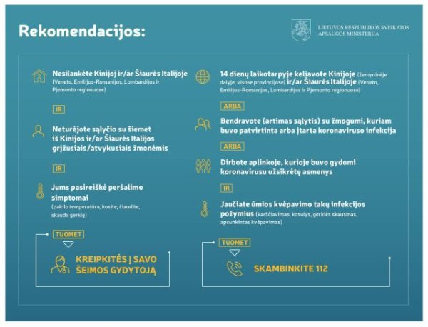 Dėl koronaviruso