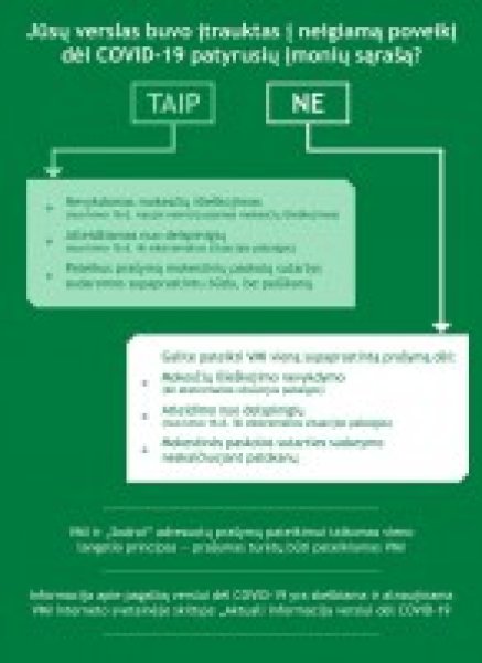 VMI pagalba verslui, nukentėjusiam nuo COVID-19