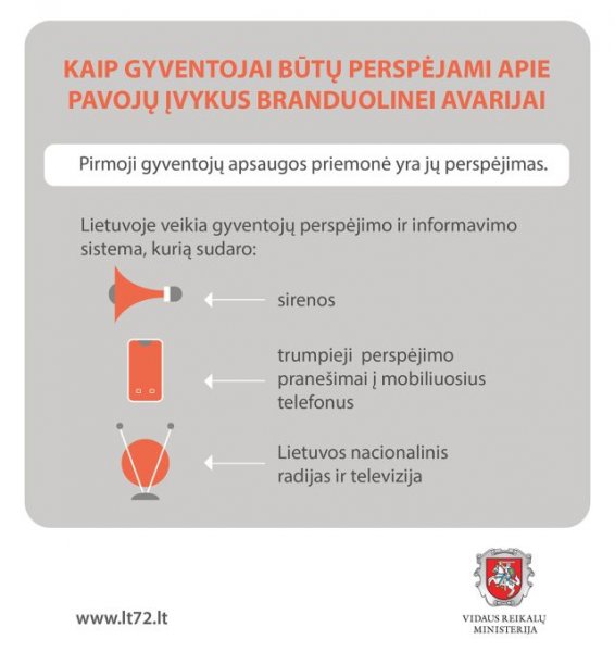 PRIMENAME: kaip būtume perspėti apie pavojų, įvykus incidentui Baltarusijos Astravo atominėje...