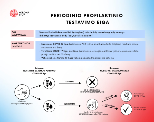 Plečiamos profilaktinio testavimo nuo COVID-19 grupės