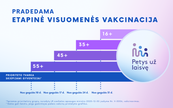 COVID-19 naujienos: Visuotinė  vakcinacija prasidės gegužės 10 dieną ir vyks nuosekliai