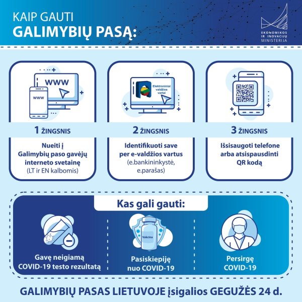 Galimybių pasą bus galima gauti specialiame interneto puslapyje