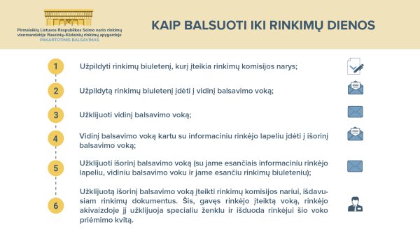 Per 3 išankstinio balsavimo dienas Raseinių – Kėdainių apygardoje balsavo 775 rinkėjai  