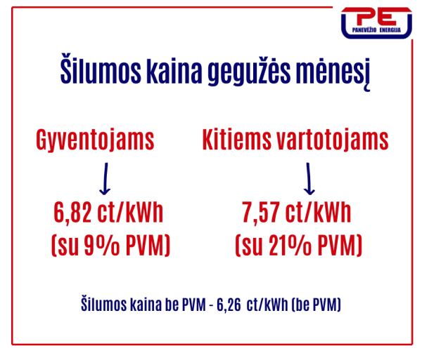 Nuo gegužės šilumos kaina mažėja 11,3 proc. 