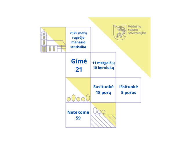 Rugsėjo mėnesio statistika