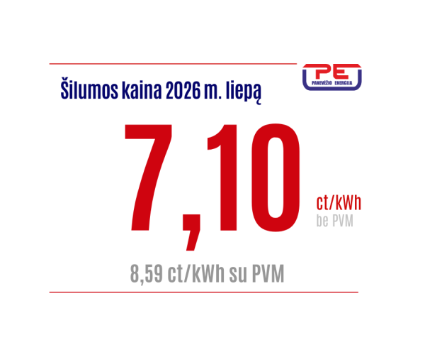 Nustatytos liepos mėnesio AB „Panevėžio energija“ šilumos ir karšto vandens kainos