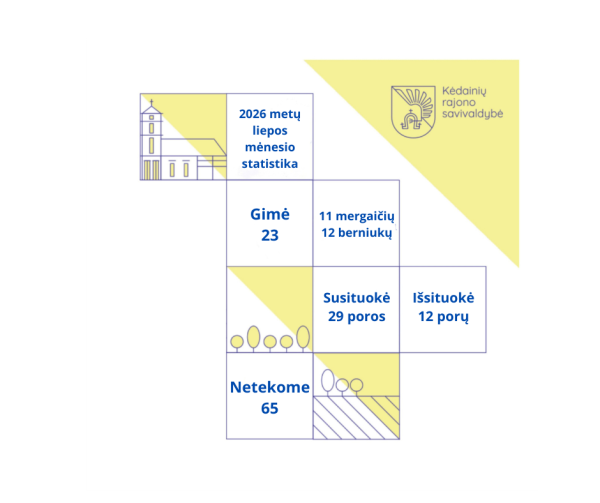 2026 m. liepos mėn. statistika