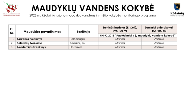 Tvenkiniuose maudytis vėl saugu