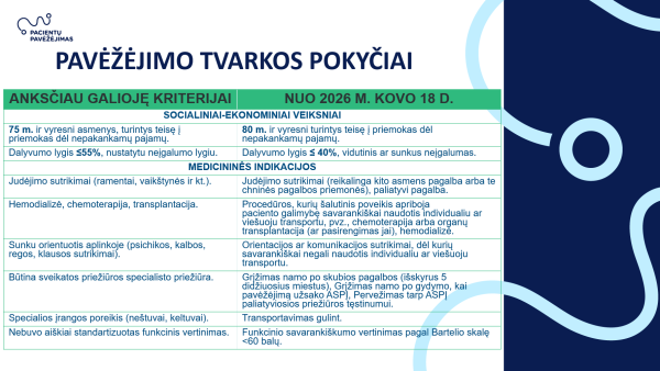 Priminimas gyventojams apie pacientų pavėžėjimo paslaugą