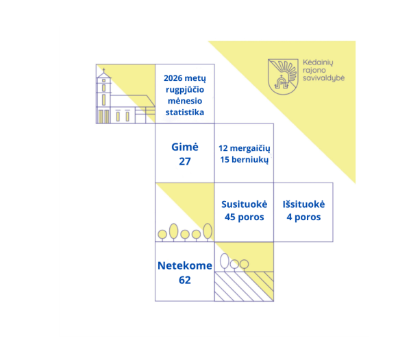 2026 m. rugpjūčio mėn. statistika