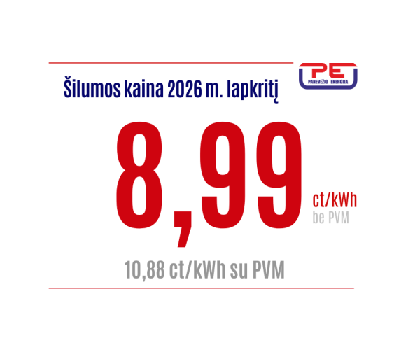 AB „Panevėžio energija“ šilumos ir karšto vandens kainos lapkričio mėnesį